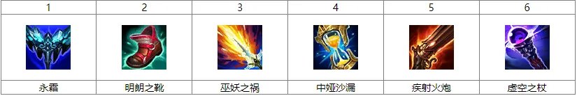 S13英雄联盟卡牌大师怎么出装 S13卡牌大师出装推荐