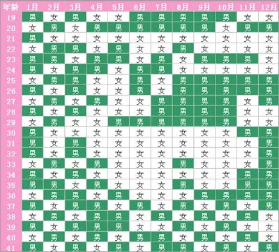 轻松看懂生男生女清宫图2014