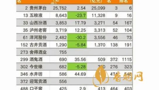 白酒代理商有多少利润 做县级白酒代理挣钱吗