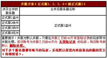 丰屯三国4服合并服务器公告