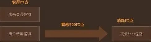 dnf怪物攻城是什么时候(详细一点)?