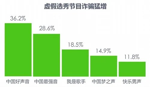 360浏览器上网“防忽悠”研究报告的报告内容
