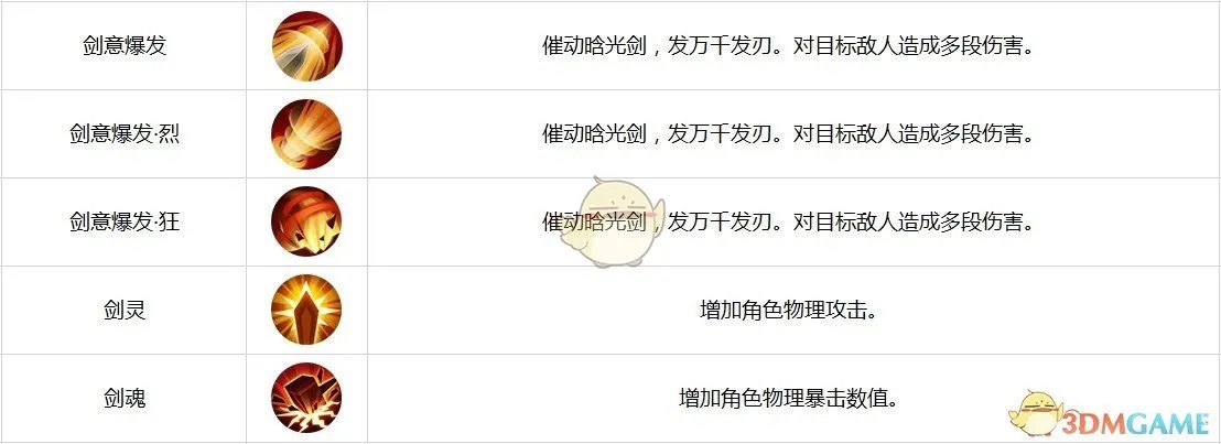 《古剑奇谭二》手游羁绊角色-禺期