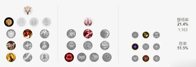 LOL2023VN符文怎么点