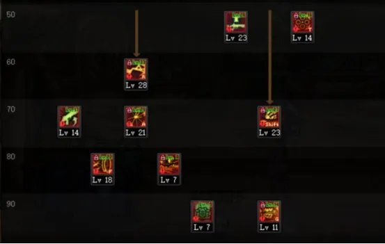 dnf110级女大枪技能怎么加点 2023女大枪技能加点推荐