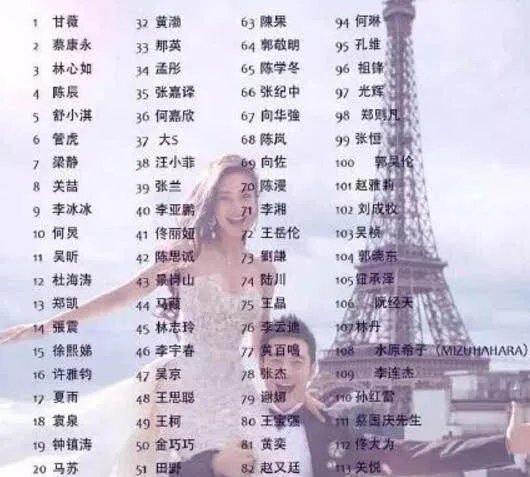 黄晓明的伴郎团名单曝光 史上最强伴郎团