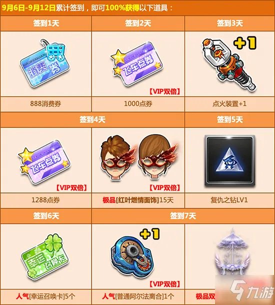 《QQ飞车》9月每周签到活动第一周活动