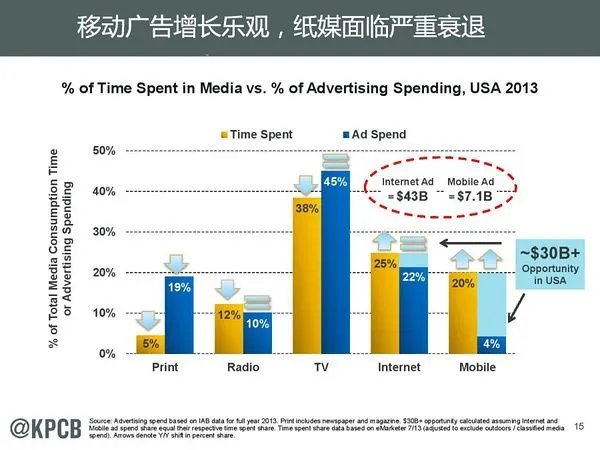 玛丽·米克尔的简介