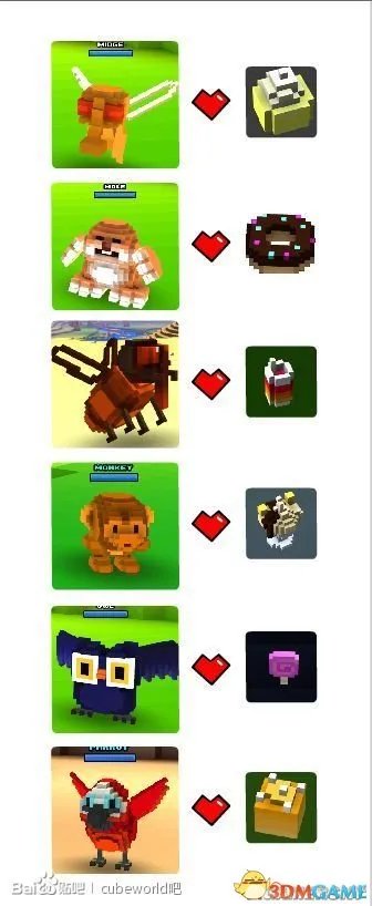 魔方世界 宠物及宠物食品图片对照表