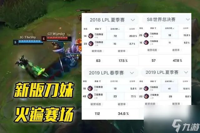 英雄联盟刀妹削弱史介绍 一直削弱的原因解析和玩法解析