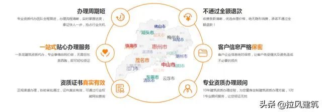 资质增项怎么办理？