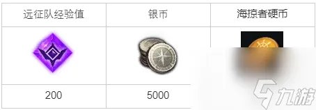 命运方舟土著部落任务怎么完成-土著部落任务攻略