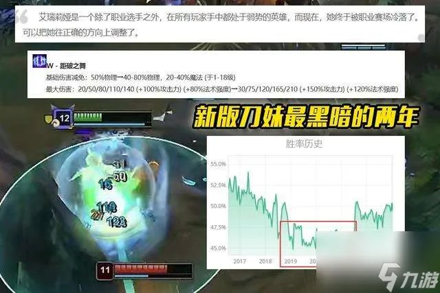 英雄联盟刀妹削弱史介绍 一直削弱的原因解析和玩法解析