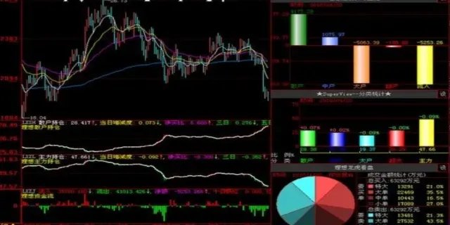 股票分析软件哪个最好 