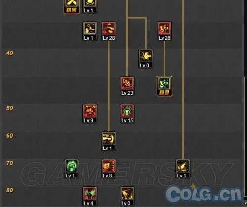 地下城与勇士（DNF）蓝拳二觉后如何加点 蓝拳二觉加点框架与思路解析