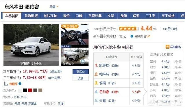 本田思铂睿怎么样？