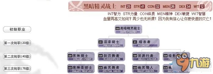 天堂2职业介绍 天堂2职业大全