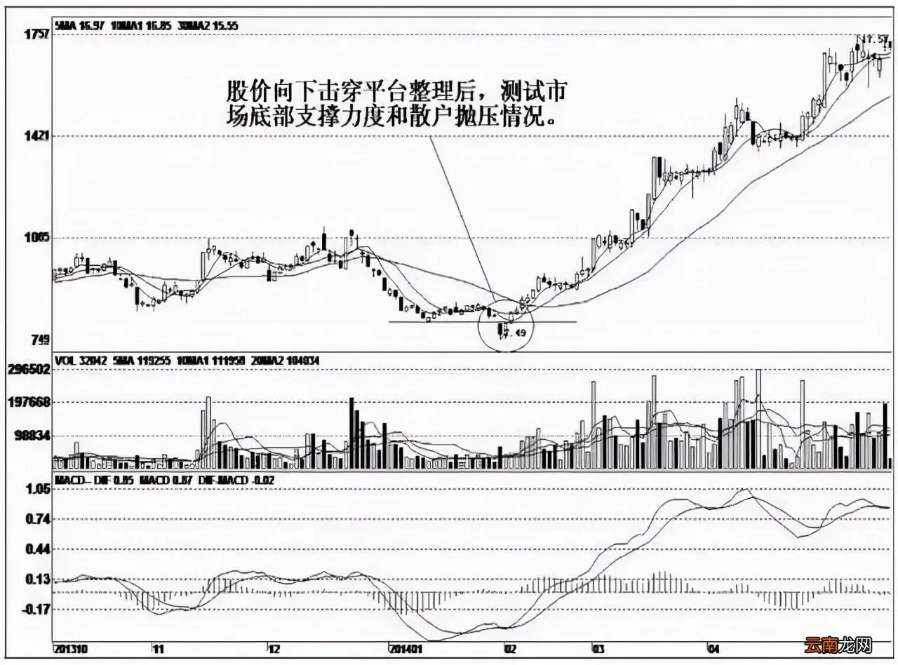 000025股吧东方财富网 000025股吧( 六 )