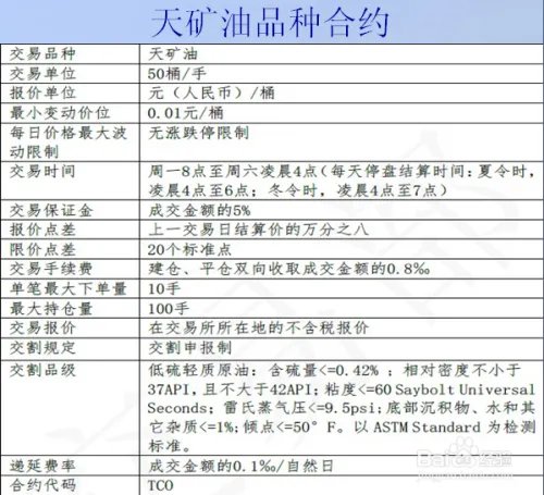 天矿油是怎么投资的？