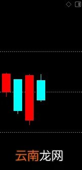 炒股不易，你当股评家容易啊？ 我也能当股评家
