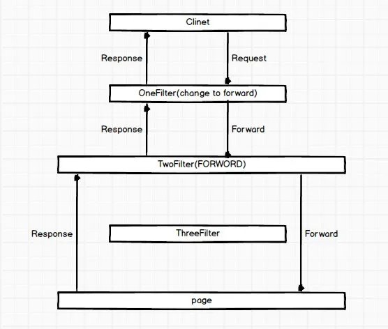 filter-mapping元素的简介