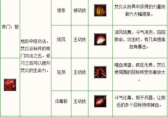 斗破苍穹OL焚炎加点攻略 斗破苍穹焚炎技能加点攻略