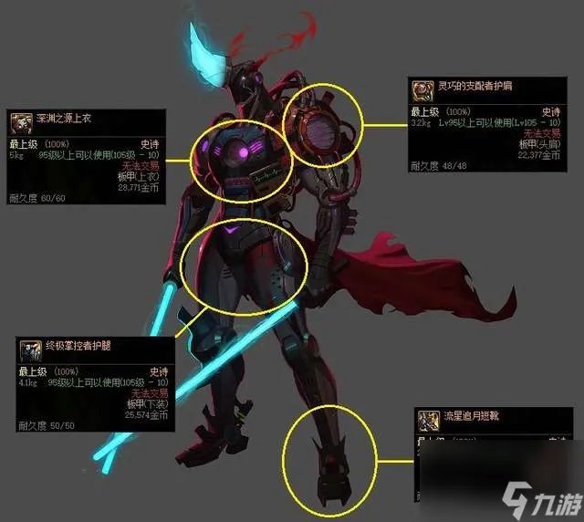 dnf装备出处哪里看及属性传送 装备出处及关联玩法介绍