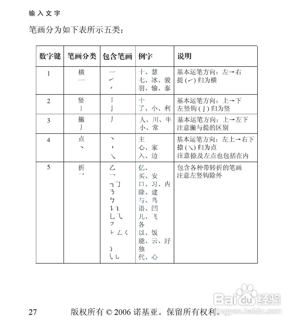 诺基亚6030手机使用说明书:
