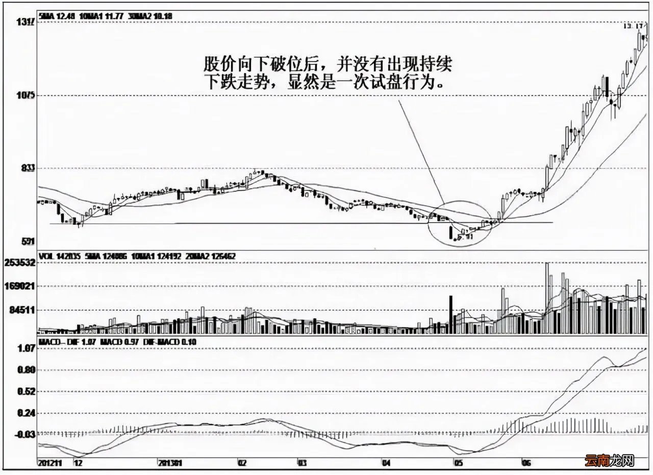 000025股吧东方财富网 000025股吧( 六 )