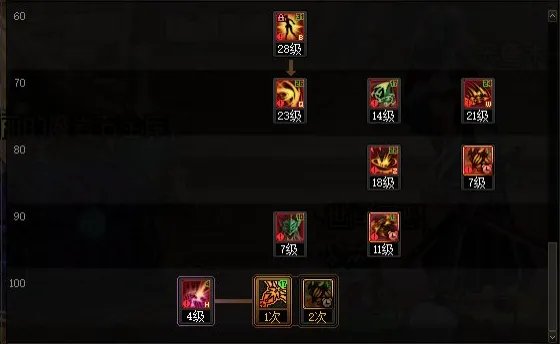 dnf110级版本剑魔怎么加点 2023剑魔加点推荐