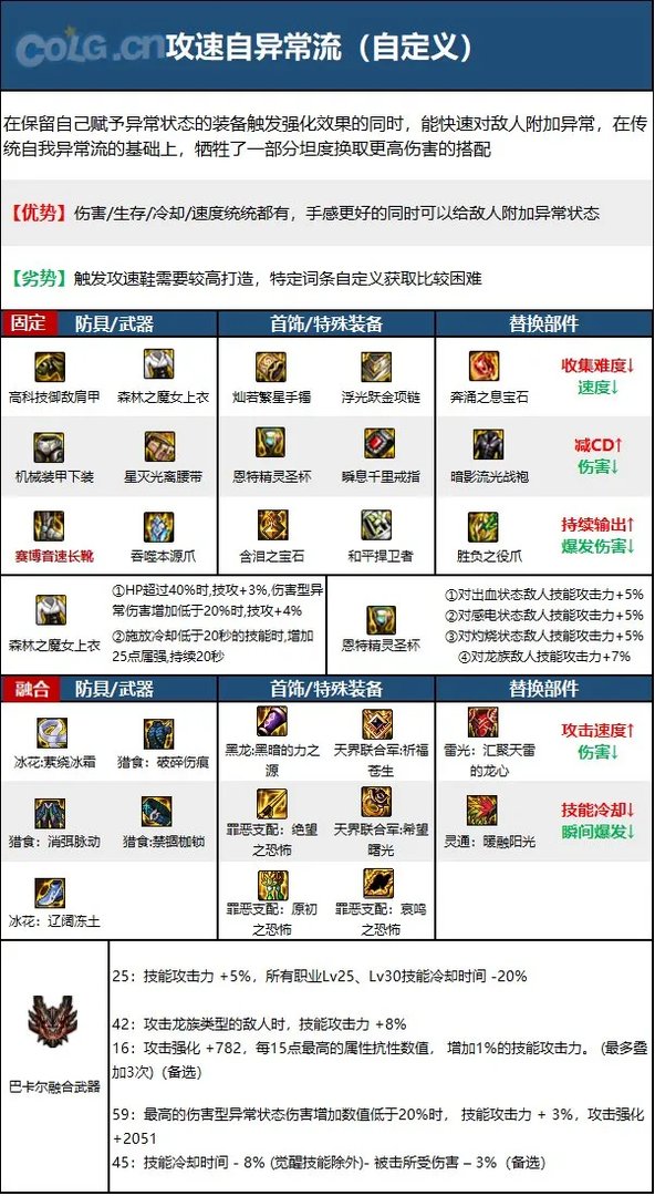 dnf110级版本男街霸毕业装备怎么搭配 2023男街霸毕业装备搭配推荐