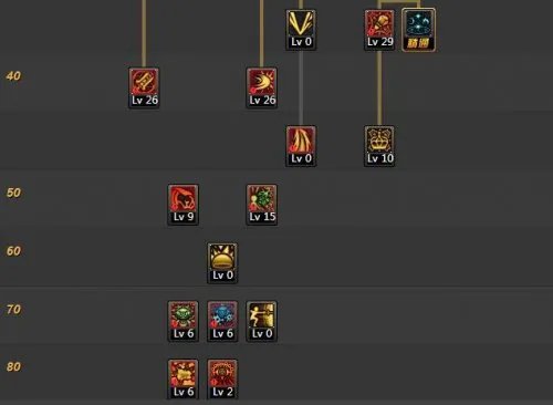 《DNF》混沌魔灵二觉技能加点解析