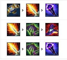 LOL2021寡妇出装顺序