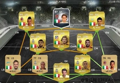 FIFA15 传奇球星 菲利普因扎吉使用心得 附因扎吉进球视频集锦