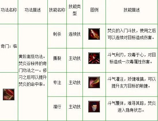 斗破苍穹OL焚炎加点攻略 斗破苍穹焚炎技能加点攻略