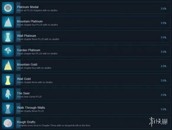 《魔眼无踪》全成就达成条件一览