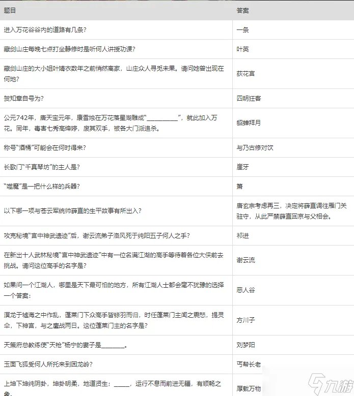 剑网三科举答题答案最新大全-剑网三科举考试答案