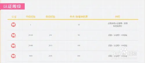 百度贴吧如何进行妹纸认证？