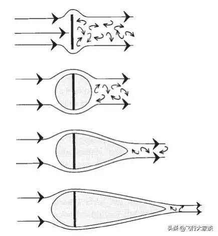 打开襟翼时飞机的阻力