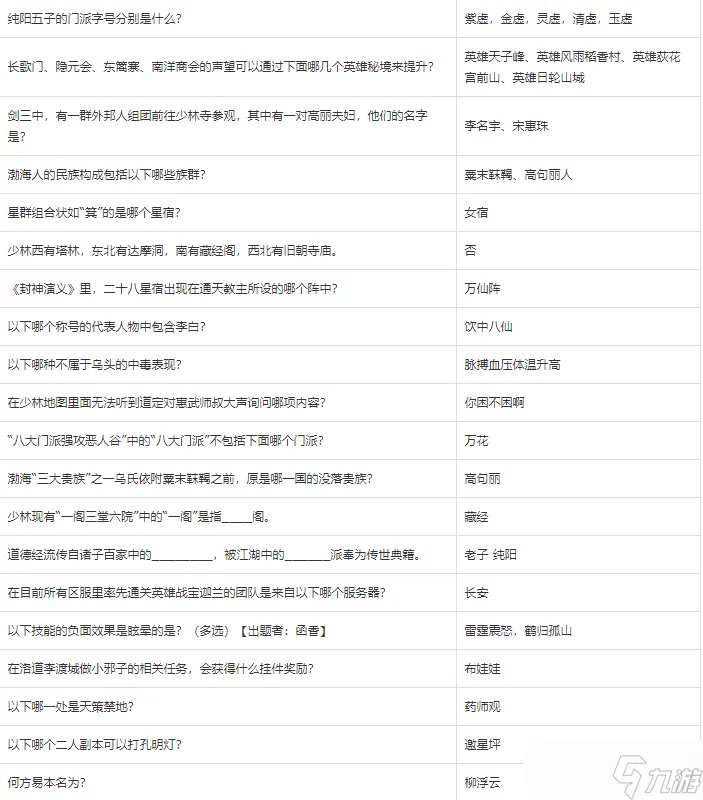 剑网三科举答题答案最新大全-剑网三科举考试答案