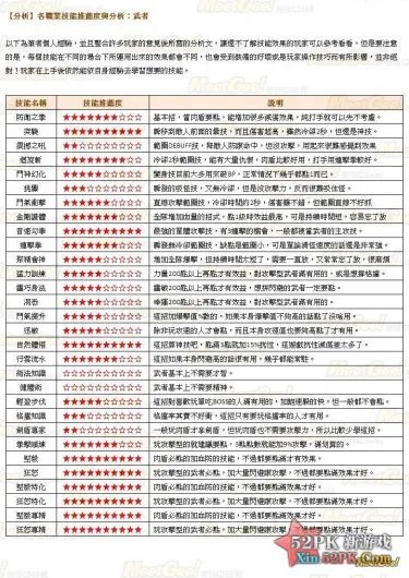 晴空物语武者技能攻略 晴空物语武者加点攻略