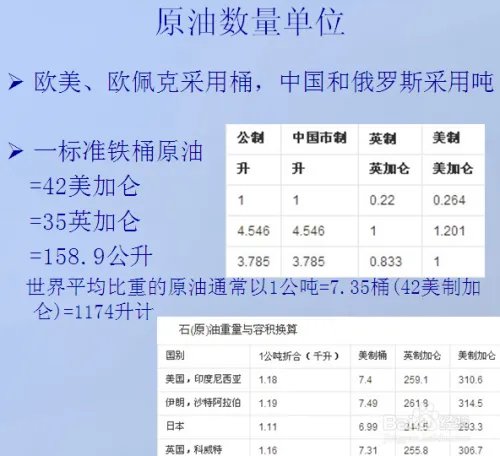 天矿油是怎么投资的？