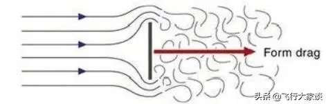打开襟翼时飞机的阻力