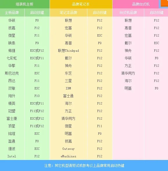 U盘安装Ghost版win10系统教程