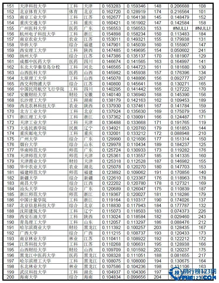 2015高考志愿指南：2014大学录取分数线排名