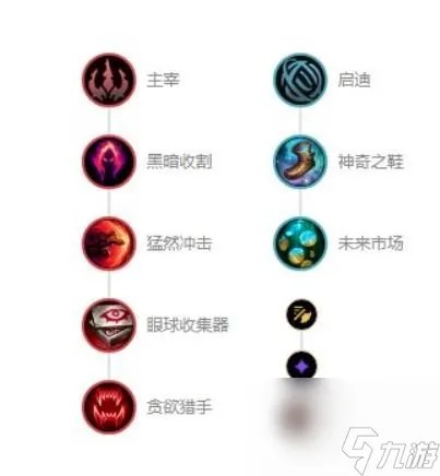 英雄联盟s13时间刺客艾克出装攻略