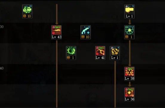 dnf110级女大枪技能怎么加点 2023女大枪技能加点推荐