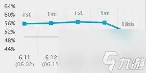 英雄联盟马尔扎哈天赋符文推荐最新 技能解析和出装指南