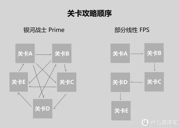 Switch游戏推荐 篇六：《银河战士 Prime 重制版》通关（伪）评测 ！