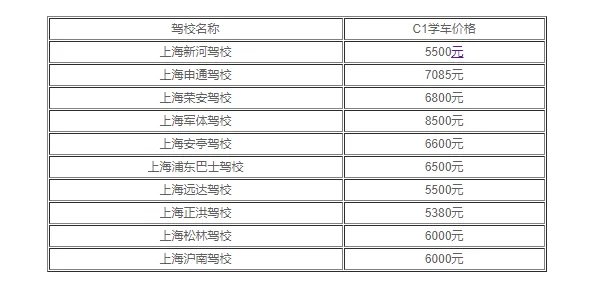 驾校学车多少钱